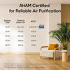 Levoit Air Purifier LV-H132 – Compact HEPA Cleaner for Home & Pets